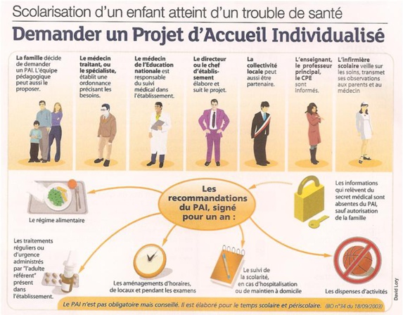 Actu - Allergies, asthme, diabète : le PAI, un document essentiel pour la rentrée (vidéo)