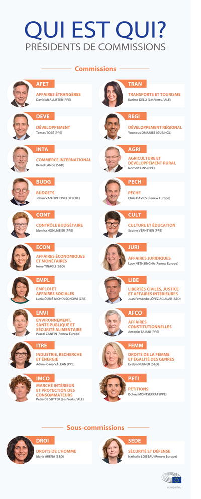 Qui sont les nouveaux présidents des commissions parlementaires ?